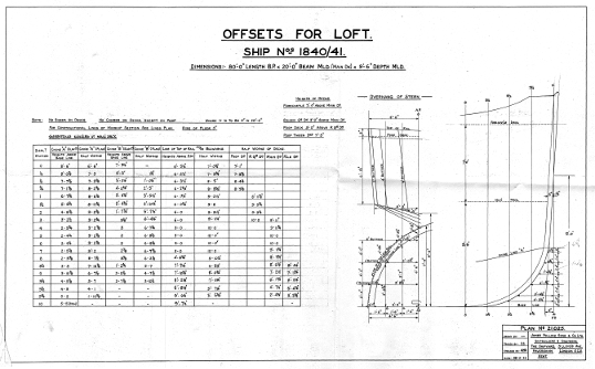 Offsets for loft